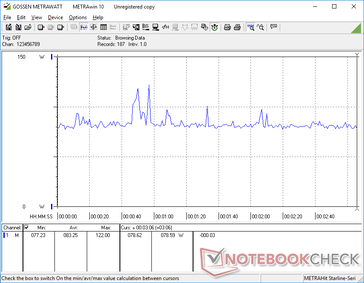 Witcher 3 ultra consommation 1080p