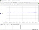 Système de test de la consommation d'énergie (pendant le jeu - The Witcher 3 Ultra-Preset)