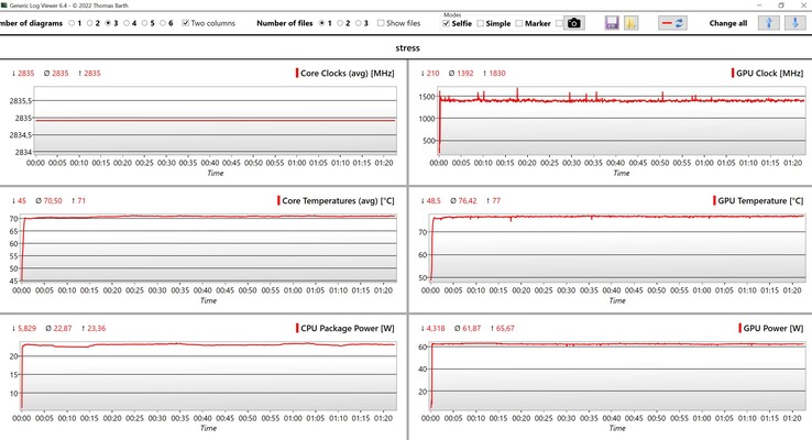 Test de stress des données CPU/GPU