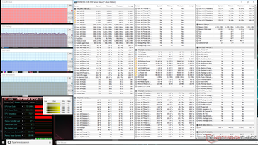 Asus ROG Strix Scar II - Sollicitations Witcher 3.