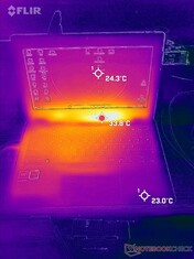Températures de ralenti dans la partie supérieure de l'habitacle