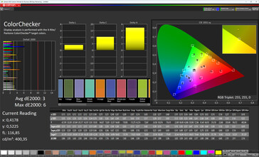 Précision des couleurs (profil de couleur standard, température de couleur standard, espace colorimétrique cible sRGB)