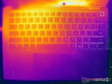 Prime95+FurMark stress (haut)