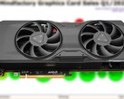 La RX 7800 XT a été lancée à un prix de départ de 499 $ en septembre 2023. (Source : 3DCenter/Notebookcheck/edited)