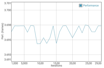 Test de la batterie du GFXBench Manhattan