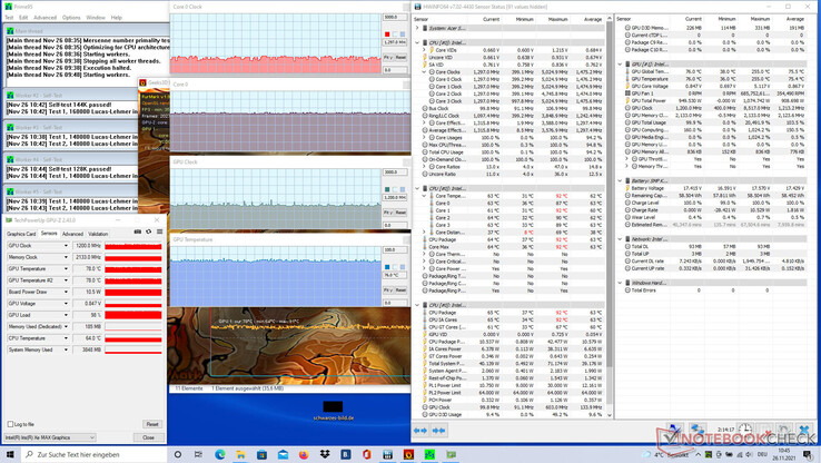 L'Acer Swift 3X SF314-510G-70DW au test de stress