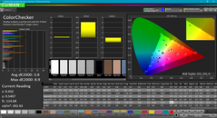 Analyse des couleurs (après calibration)