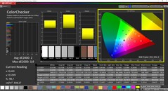 CalMAN ColorChecker étalonné (espace couleur cible DCI-P3)