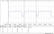 Intel Core i5-8500T - Pendant un test Cinebench R15 multicoeur.