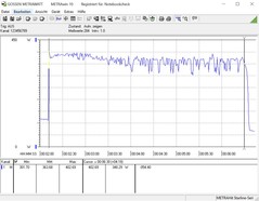 Intel Core i5-9600K - En jouant à The Witcher 3 (à 1080p en Ultra).