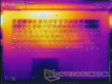 Lenovo Legion Y730 - Relevé thermique : Sollicitations Witcher 3 (au-dessus).