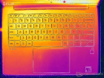 Système à l'arrêt (couvercle C)