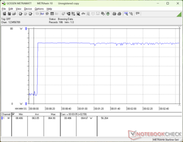Prime95+FurMark stress initié au bout de 10s