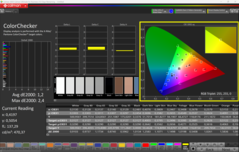 Calibré avec CalMAN ColorChecker