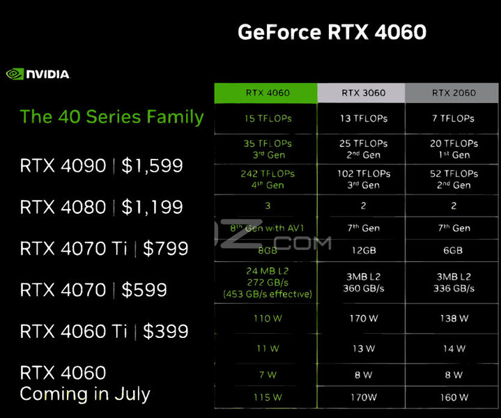 (Source de l'image : NVIDIA via VideoCardz)