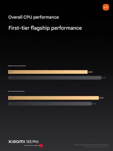 (Source de l'image : Xiaomi)