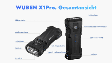 Caractéristiques offertes par le X1Pro.