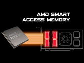 SAM ne fonctionne pour l'instant qu'avec les GPU Ryzen 5000 et RX 6000, mais Nvidia et Intel vont bientôt publier un support pour ce système. (Source de l'image : AMD)