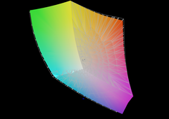 Couverture des couleurs DisplayP3