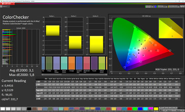 Précision des couleurs (profil : Vivid, cool, espace colorimétrique cible : P3)