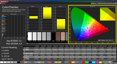 Colorchecker (DCI P3, calibré)