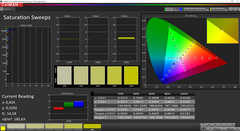 Lenovo ThinkPad X1 Extreme - CalMAN : courbes de saturation après calibrage (espace colorimétrique cible AdobeRVB).