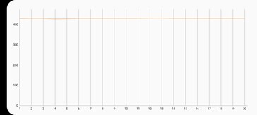 Samsung Galaxy Examen du smartphone A12 Exynos