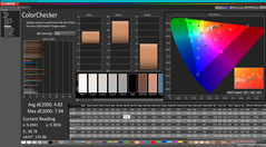 ColorChecker (vs. DCI-P3)