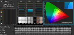 ColorChecker calibré