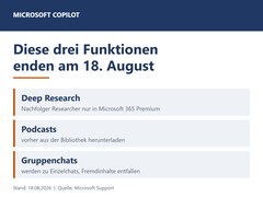 Illustration présentant les trois fonctionnalités de Copilot : « Deep Research », « Podcasts » et « discussions de groupe », dont la date d'expiration est fixée au 18 août 2026