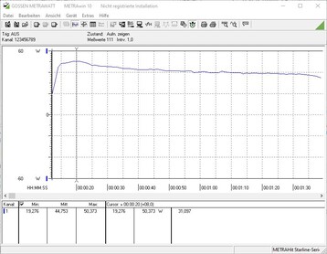 Le MacBook Air consomme jusqu'à 50 watts pendant le test de stress.