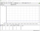 Consommation électrique du système de test (au ralenti)