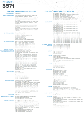 Dell Precision 3571- Spécifications. (Source : Dell)