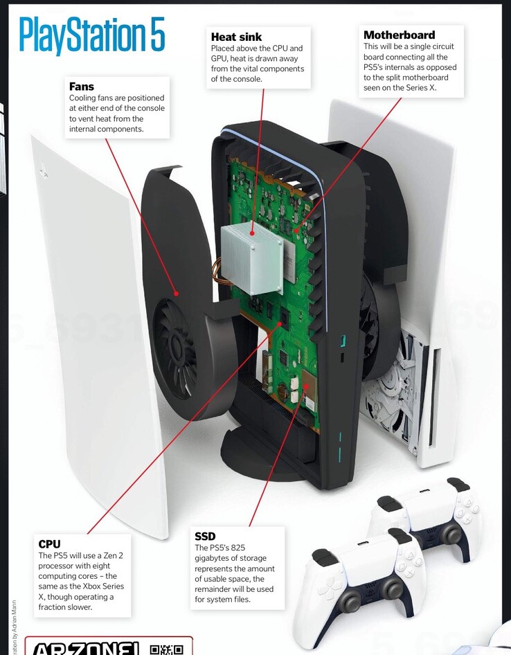 Concept of a PS5 teardown. (Image source: How It Works via @geronimo_73)