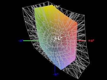 Couverture de l'espace colorimétrique (sRGB) - 56