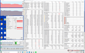 Prime95 stress (XPS 13 9310). Notez les fréquences d'horloge du CPU et les températures du cœur