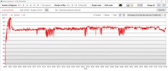 Température du cœur du CPU