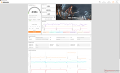 Fire Strike (Mode performance)