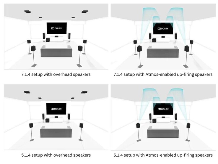 Quelques-unes des configurations d'enceintes recommandées pour obtenir le son Dolby Atmos (Image Source : Dolby)