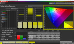 Saturation de Calman calibrée