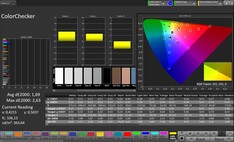 Précision des couleurs CalMAN