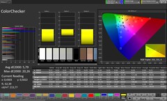 Précision des couleurs CalMAN