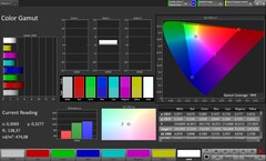 Espace couleur (mode couleur naturel)