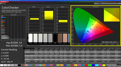 Reproduction des couleurs