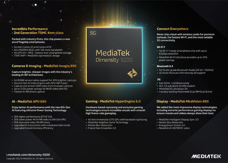 (Image source : MediaTek)