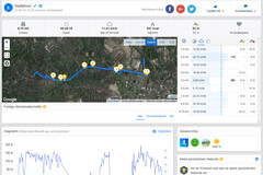 GPS Sony Xperia 10 : vue générale.