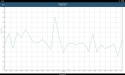 Banc d'essai GFXBench sur la Lenovo Tab P11 Plus