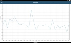 Banc d'essai GFXBench sur la Lenovo Tab P11 Plus