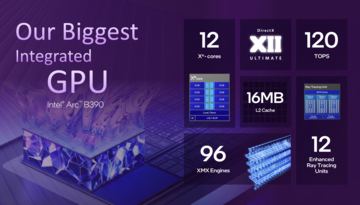 Présentation de l'Intel Arc B390 (Image Source : Intel)