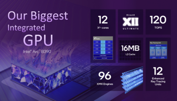 Présentation de l'Intel Arc B390 (Image Source : Intel)